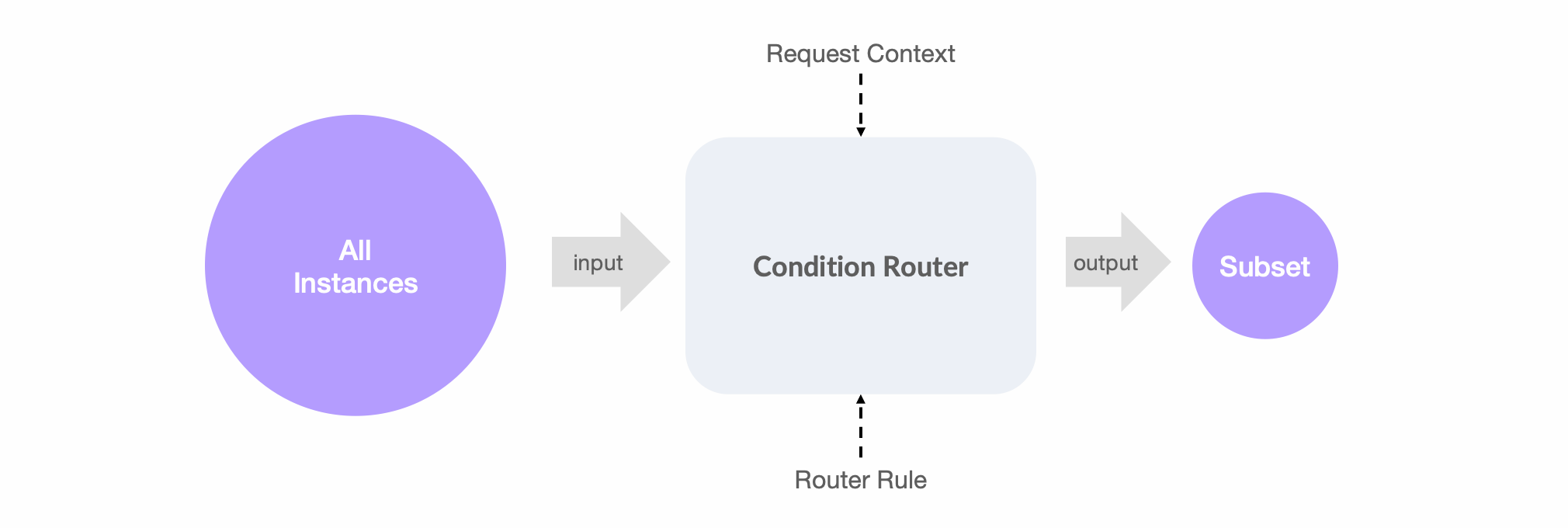 tag-condition-compare